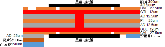 電商ERP組件化柔性線路板手持終端數據采集器疊層結構圖